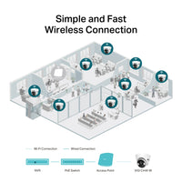 TP-Link 4MP 4mm Full Colour Turret Wi-Fi Camera