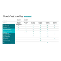 ESET Protect Entry Cloud Based 5 User - 1 Year Subscription