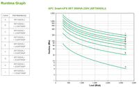 APC SRT 3000VA 230V Smart UPS