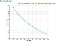 APC Smart-UPS 1500VA LCD 230V with SmartConnect