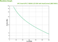 APC Smart-UPS C 1000VA LCD 230V with SmartConnect