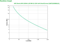 APC Smart-UPS 2200VA LCD RM 2U 230V with SmartConnect