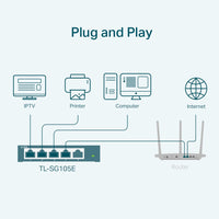 TP-Link 5 Port Gigabit Smart Switch