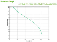 APC Back-UPS 750VA, 410W, 230V, AVR, IEC Sockets