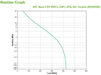 APC Back-UPS 950VA, 480W, 230V, AVR, IEC Sockets