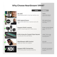 NearStream VM46 4K Innovative AI-Powered Wireless Streaming Camera
