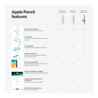 Apple Pencil (2nd Generation),Model A2051