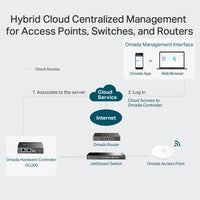TP-Link OMADA Cloud Controller