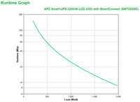 APC Smart-UPS 2200VA LCD 230V with SmartConnect