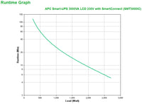 APC Smart-UPS