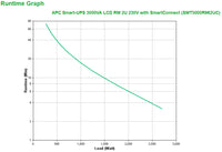 APC Smart-UPS 3000VA RM LCD 230V with SmartConnect