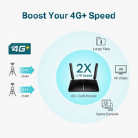 TP-Link AC1200 Dual Band Gigabit Wi-Fi Router