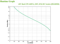 APC Back-UPS 1600VA, 900W, 230V, AVR, IEC Sockets
