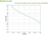 APC Back-UPS 2200VA, 1200W, 230V, AVR, IEC Sockets