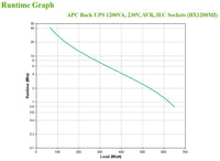 APC Back-UPS 1200VA, 650W, 230V, AVR, IEC Sockets