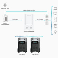 EcoFlow Smart Home Panel Combo for DELTA Pro 13 Relay Modules