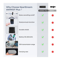 NearStream AWM10T-P Dual Mini Wireless Clip-on Microphones 2TX+1RX USB-C 2.4GHz 35ft Range