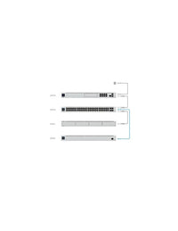 Ubiquiti UniFi 950W DC Power Backup | USP-RPS