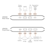 Aten 2x4 USB 3.2 Gen 1 Sharing Switch 2 Computers Share 4 Peripherals 5Gbps Remote Port Selector Hot-Pluggable
