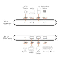 Aten US5324 2x4 USB 3.2 Gen 1 Sharing Switch USB-A and USB-C Host 2 Computers Share 4 Peripherals 5Gbps Remote Selector