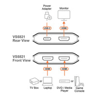 VS5821
